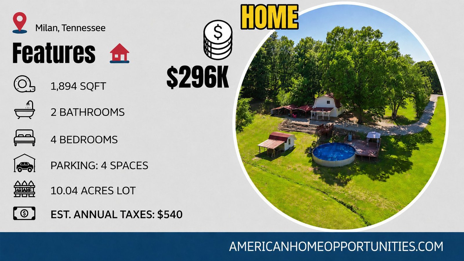 Price card for cheap farmhouse in Milan Tennessee — 10 acres barn 3 beds 2 baths $296,500