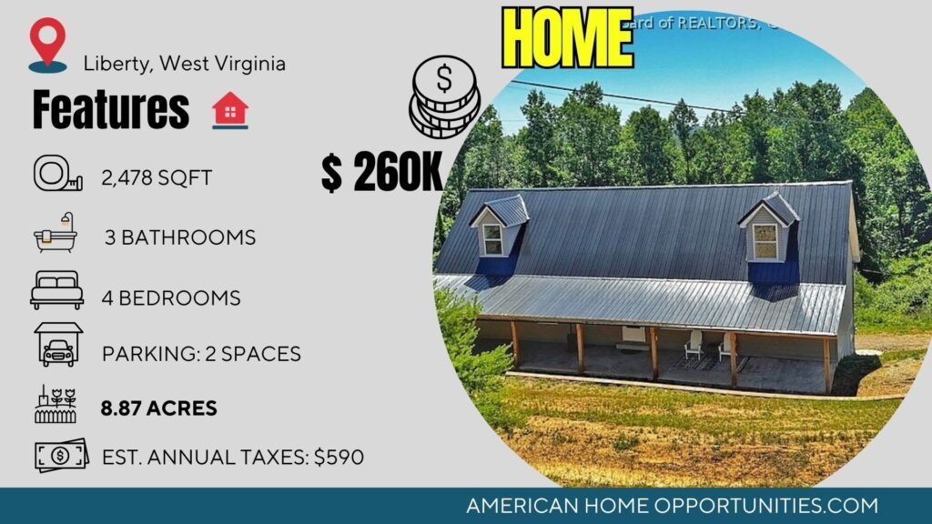 Price card for cheap farmhouse for sale in Liberty, West Virginia — $260,000.