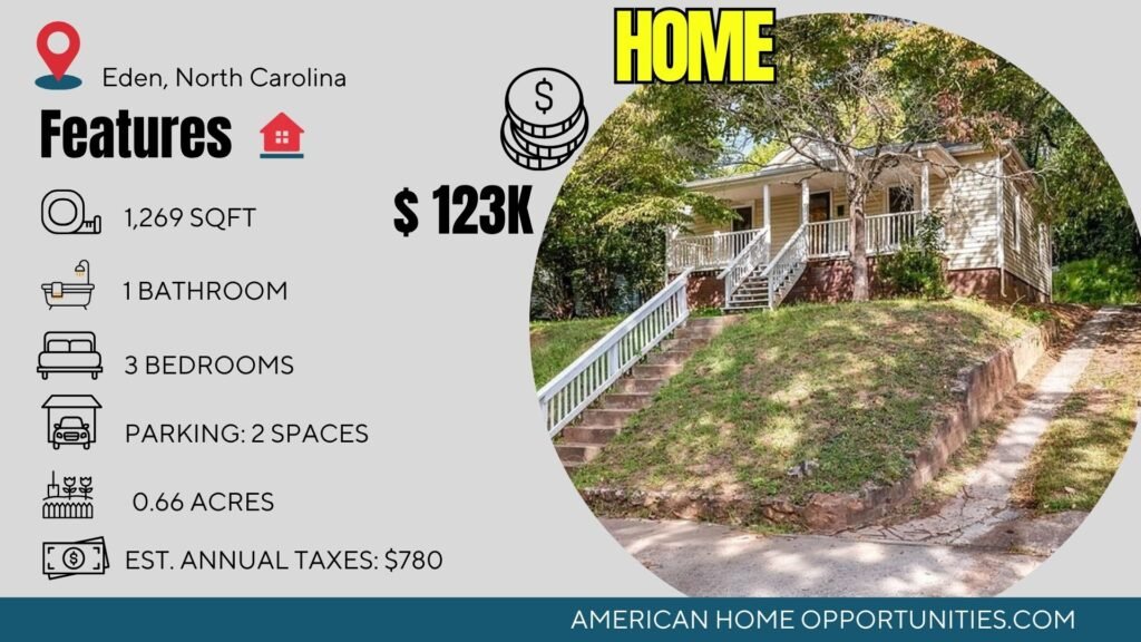 Price card for cheap farmhouse in Eden North Carolina — 0.66 acres, 3 bedrooms 1 bath, $123,500