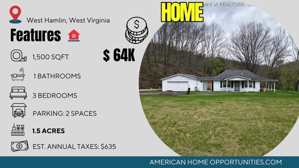 Price card for cheap farmhouse for sale in West Hamlin, West Virginia — $64,500.