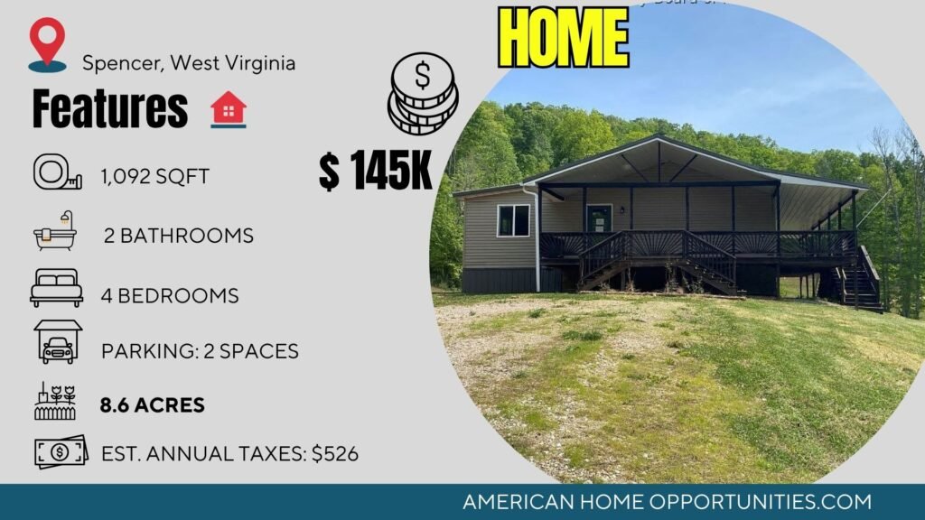 Price card for cheap farmhouse for sale in Spencer, West Virginia — $145,000.