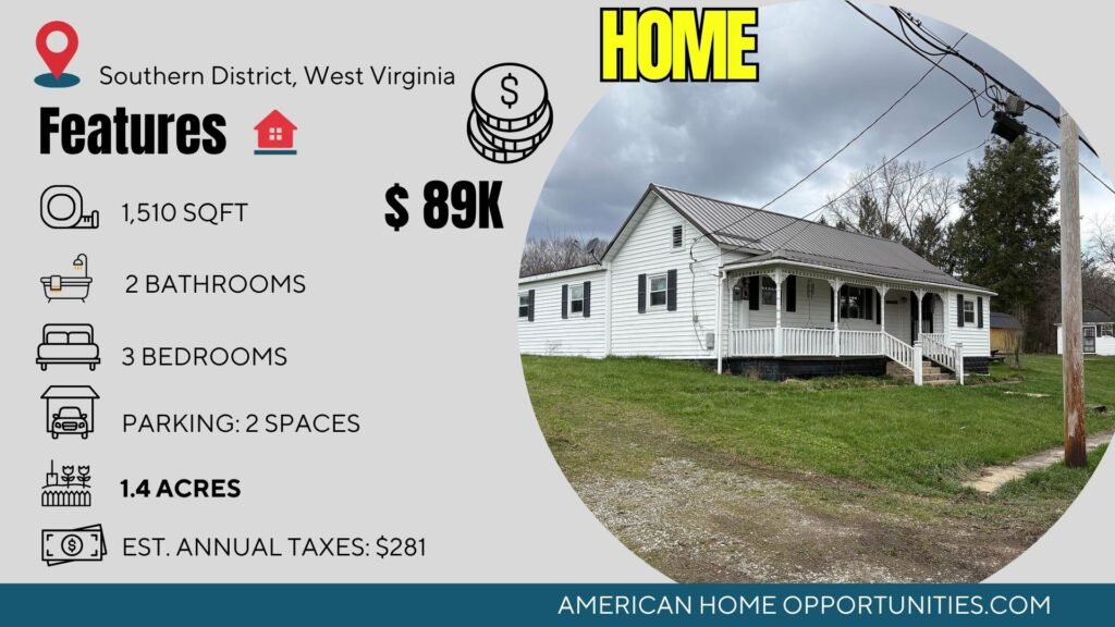 Price card for cheap farmhouse for sale in Southern District, West Virginia — $89,900.