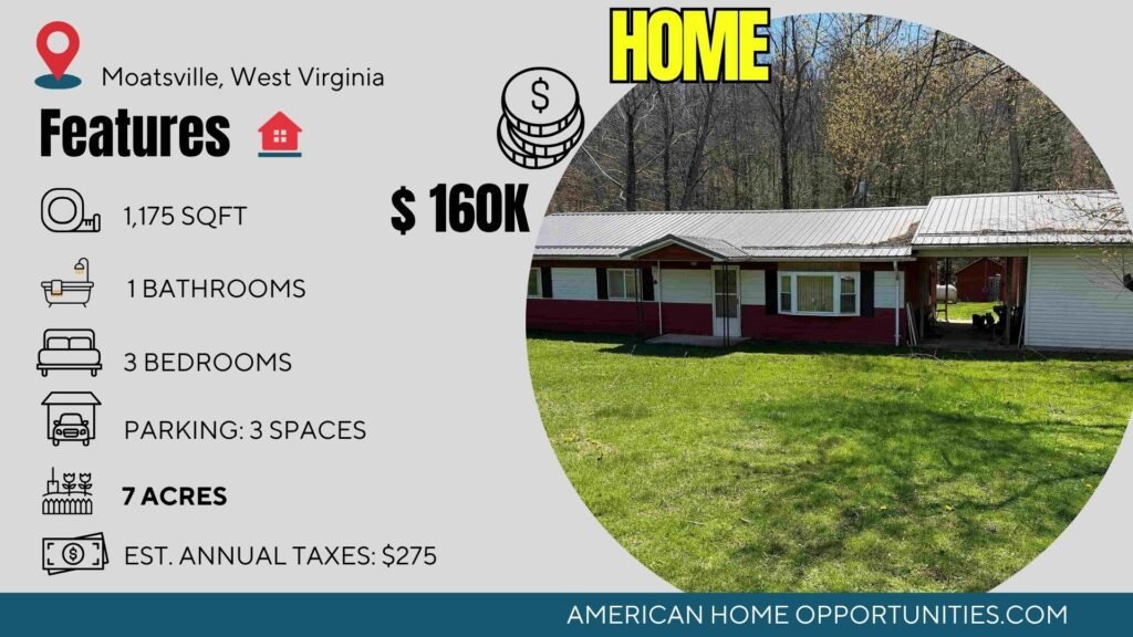 Price card for cheap farmhouse for sale in Moatsville, West Virginia — $160,000.