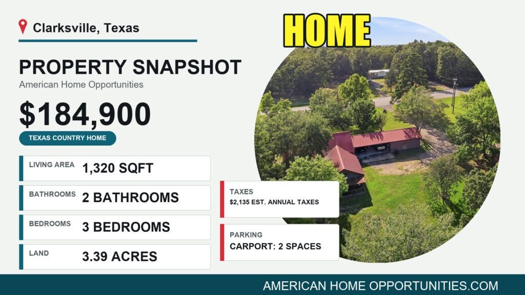 Price card for a cheap farmhouse with land for sale in Clarksville, Texas — $184,900, 3.39 acres