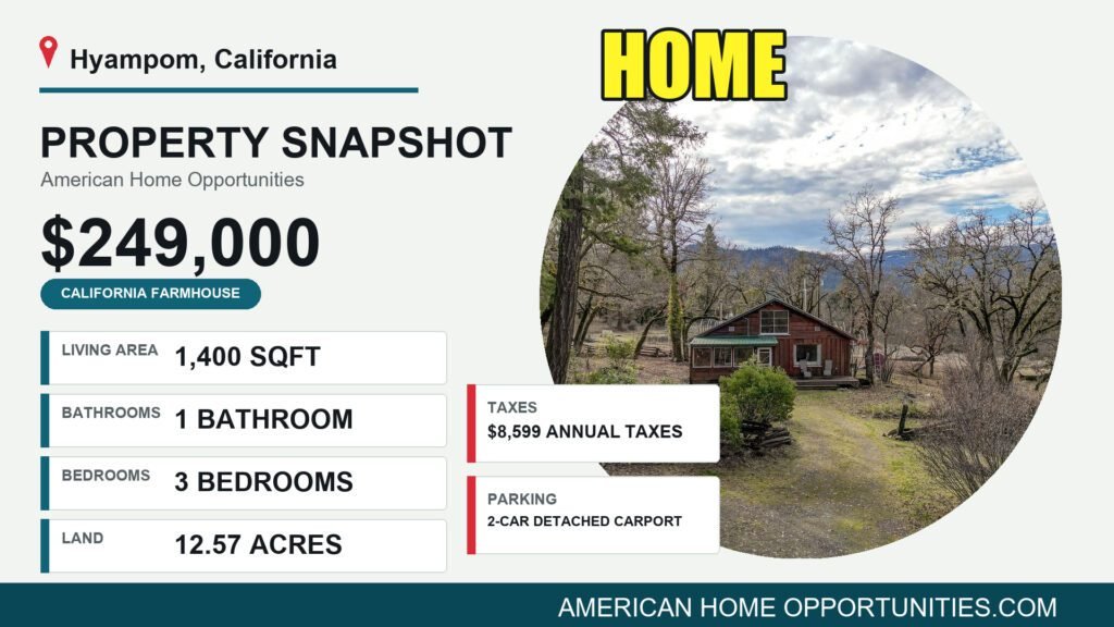 Price card for a cheap farmhouse with land for sale in Hyampom, California — $249,000, 12.57 acres