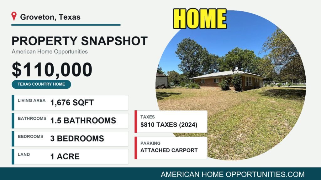 Price card for a cheap home with land for sale in Groveton, Texas — $110,000, 1 acres