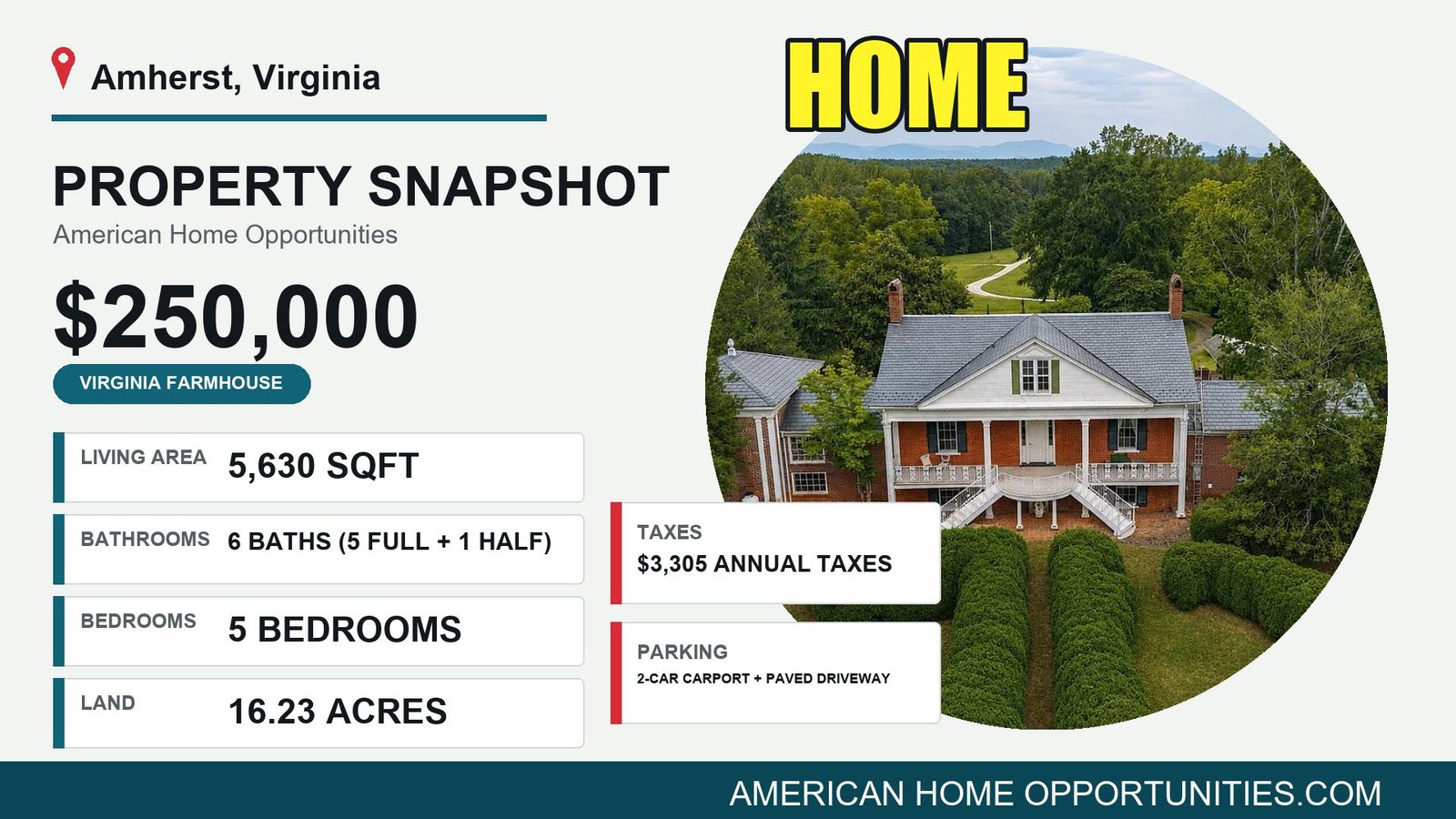 Price card for a rural property for sale in Amherst Virginia — $250,000, 16.23 acres, 5 bedrooms