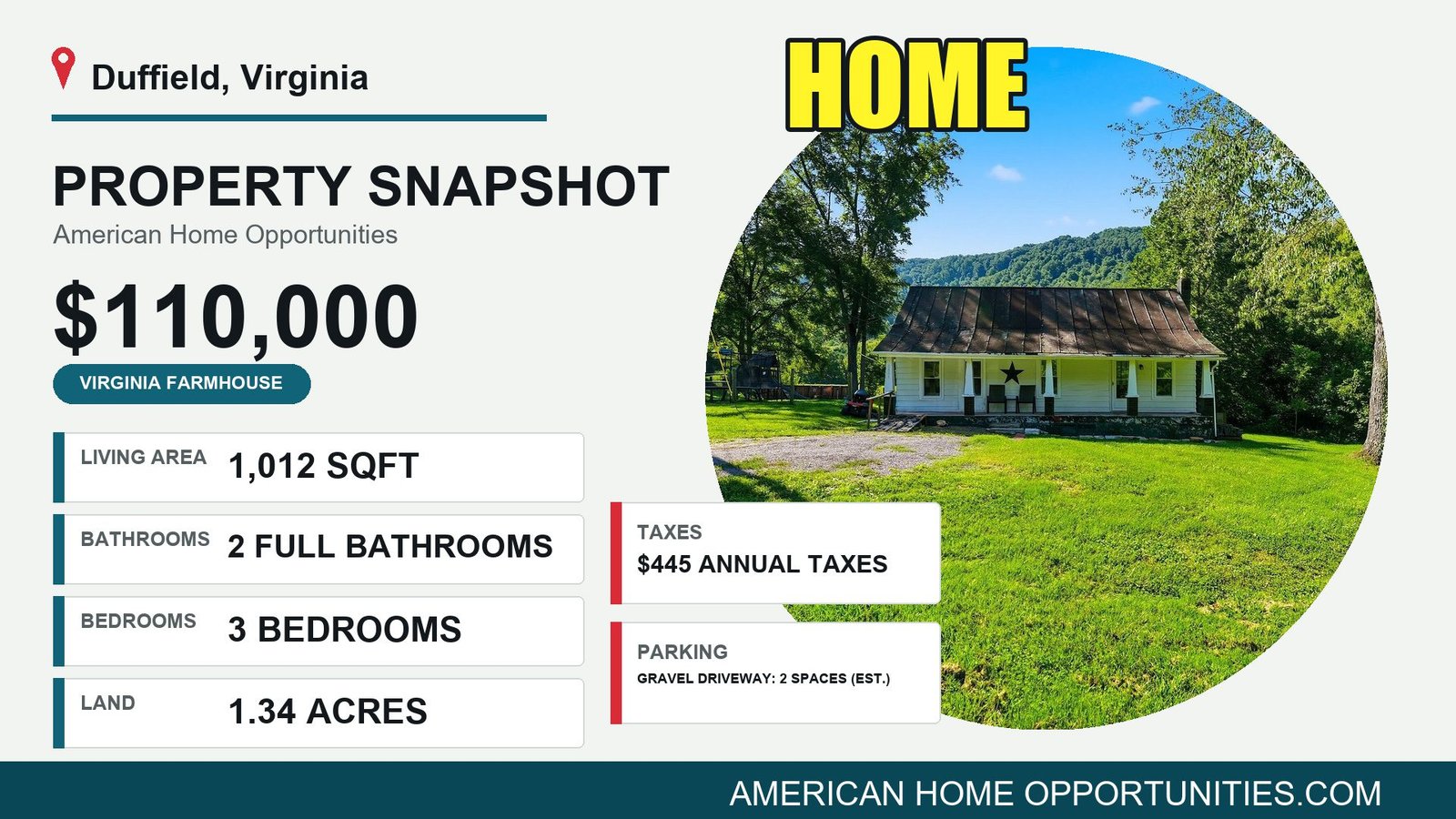 Price card for a rural property for sale in Duffield Virginia — $110,000, 1.34 acres, 3 bedrooms
