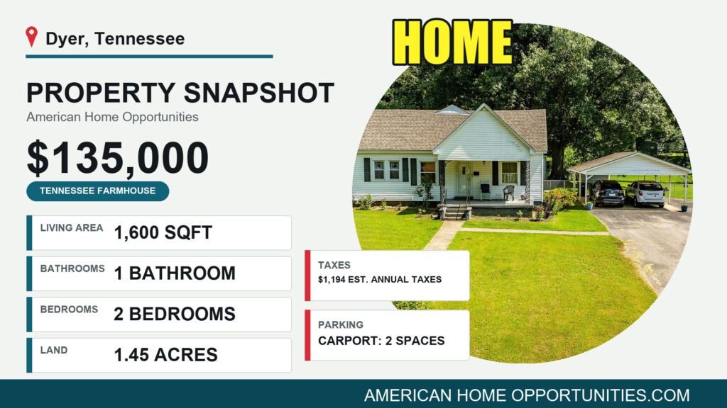 Price card for a rural property for sale in Dyer Tennessee (1.45 acres) — $135,000, 1.45 acres, 2 bedrooms