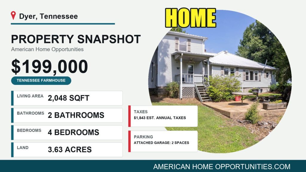 Price card for a rural property for sale in Dyer Tennessee (3.63 acres) — $199,000, 3.63 acres, 4 bedrooms