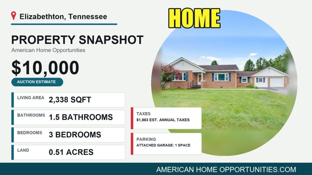 Price card for a rural property for sale in Elizabethton Tennessee — Live auction, 0.51 acres, 3 bedrooms
