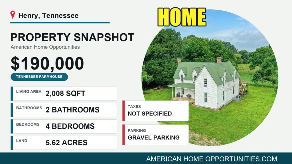 Price card for a rural property for sale in Henry Tennessee — $190,000, 5.62 acres, 4 bedrooms