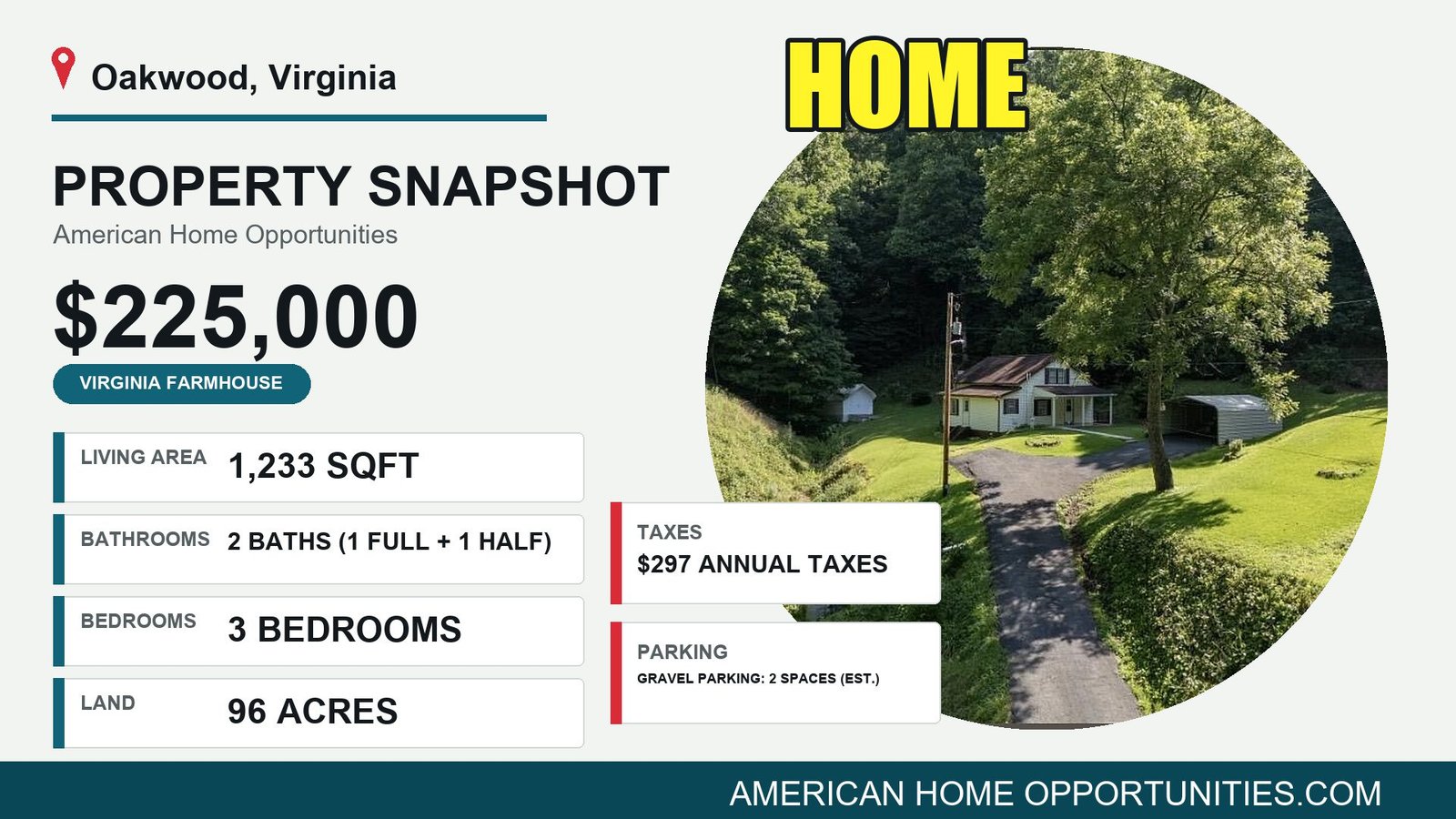 Price card for a rural property for sale in Oakwood Virginia — $225,000, 96 acres, 3 bedrooms
