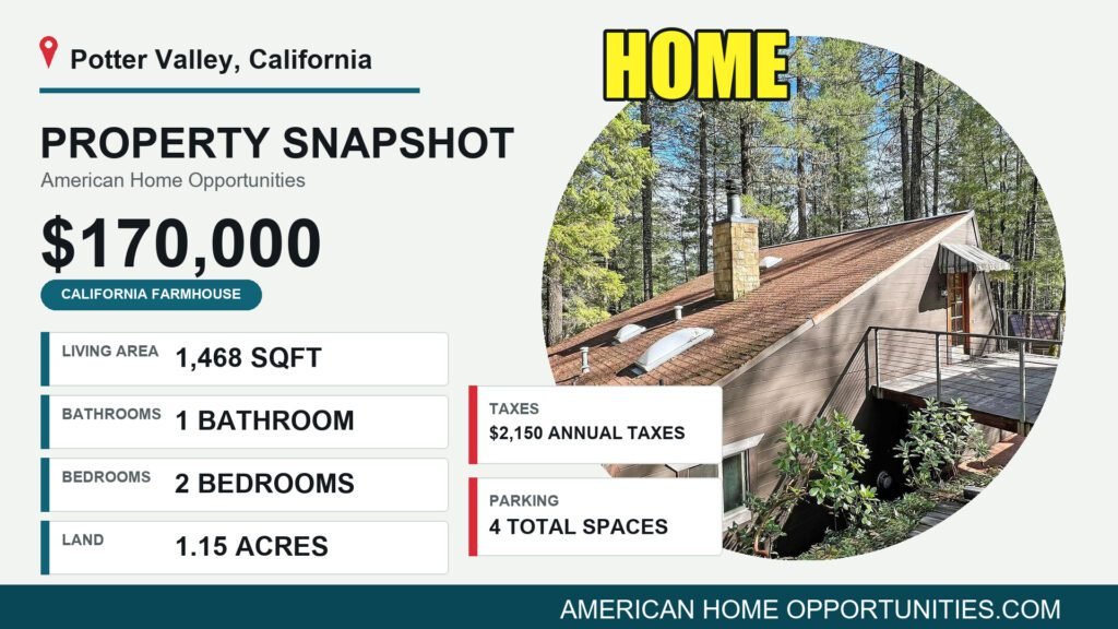 Price card for a cheap farmhouse with land for sale in Potter Valley, California — $170,000, 1.15 acres