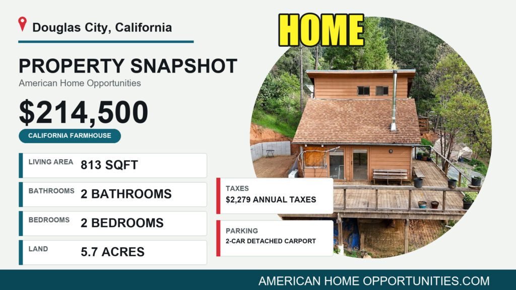 Price card for a cheap farmhouse with land for sale in Douglas City, California — $214,500, 5.7 acres
