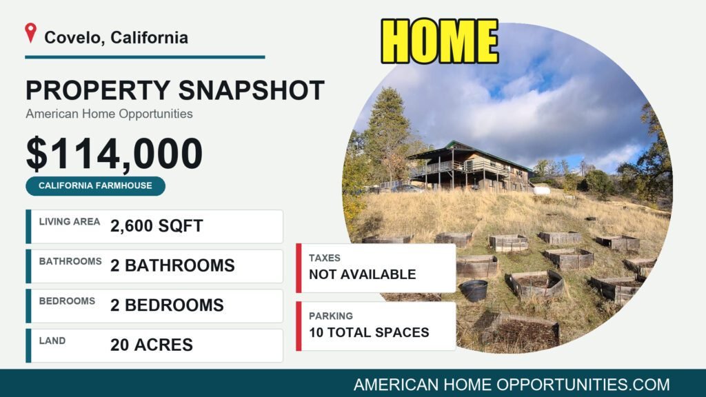 Price card for a cheap farmhouse with land for sale in Covelo, California — $114,000, 20 acres