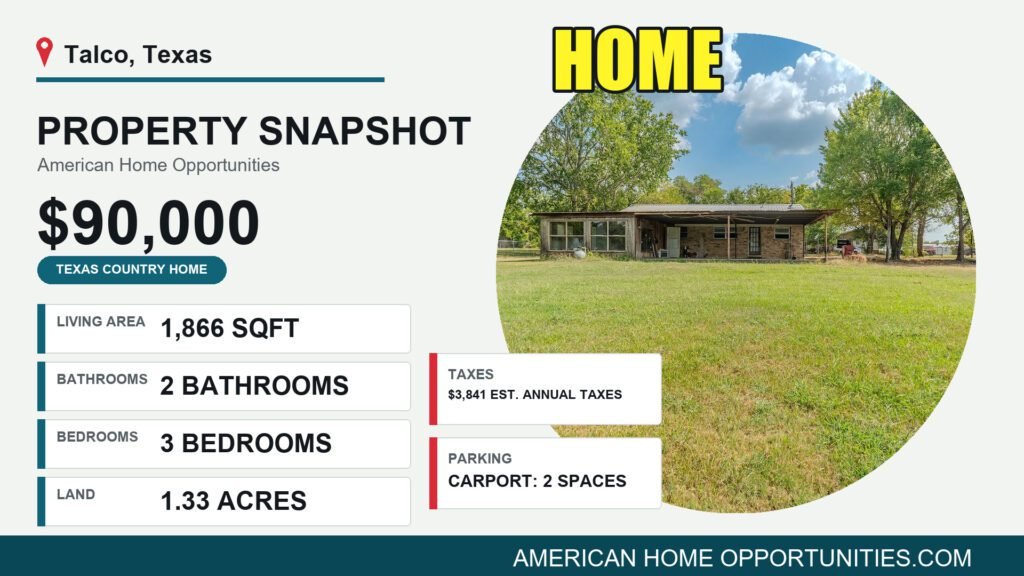 Price card for a cheap home with land for sale in Talco, Texas — $90,000, 1.33 acres