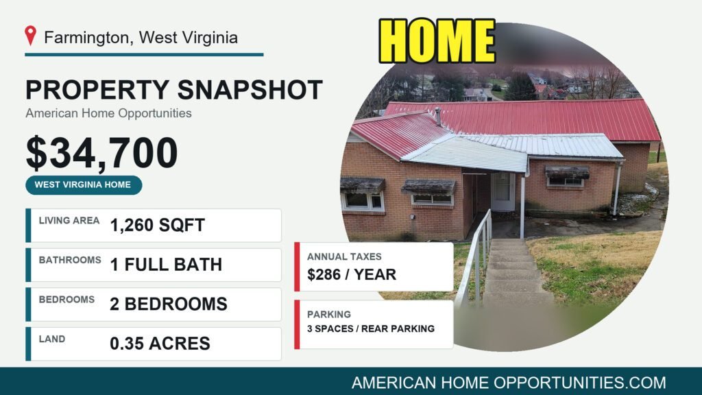 Price card for a cheap brick ranch for sale in Farmington, West Virginia — $34,700, 0.35 acres