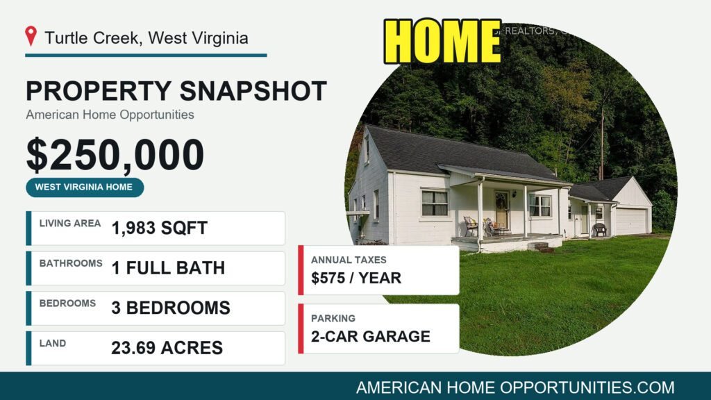Price card for a cheap farmhouse with land for sale in Turtle Creek, West Virginia — $250,000, 23.69 acres