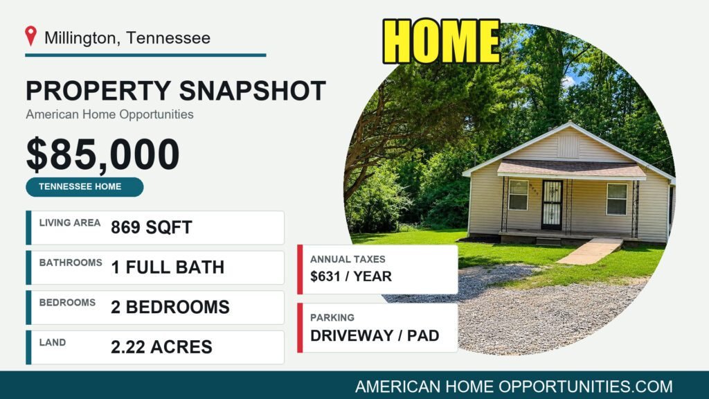Price card for a cheap home with land for sale in Millington, Tennessee — $85,000, 2.22 acres