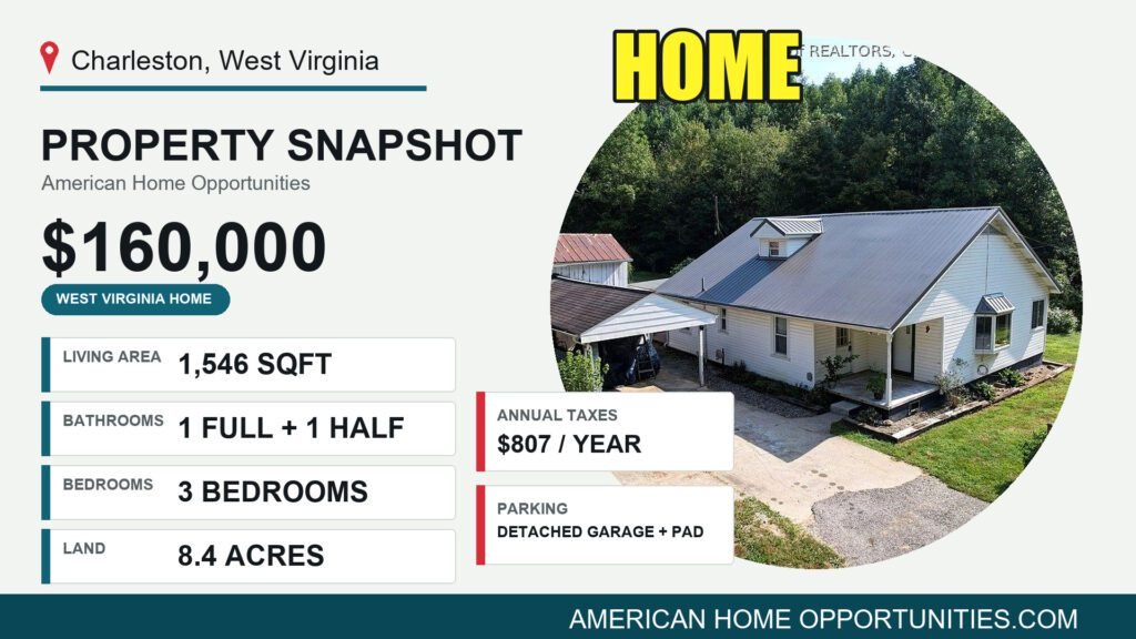 Price card for a cheap farmhouse with land for sale in Charleston, West Virginia — $160,000, 8.4 acres