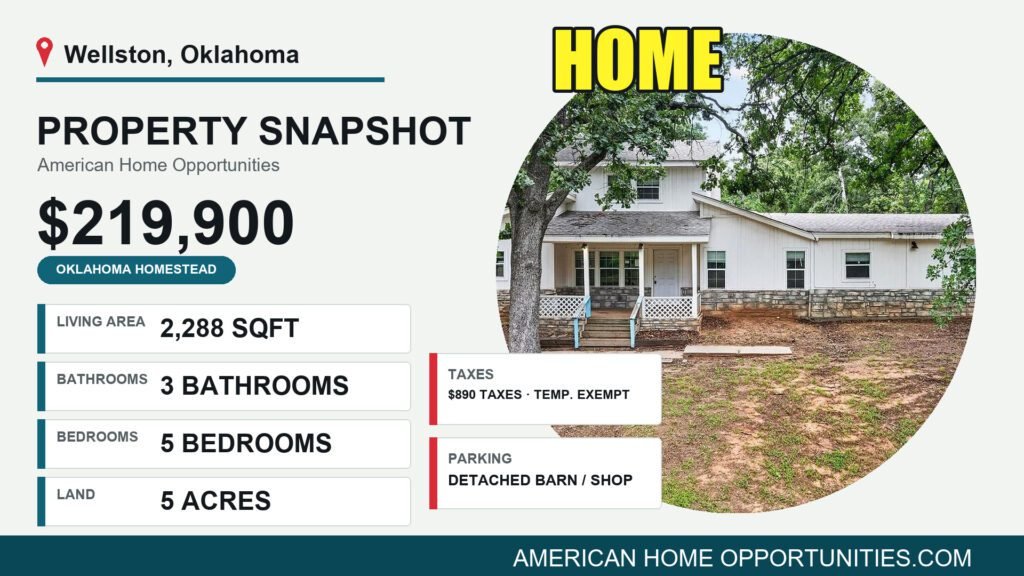 Price card for a cheap farmhouse with land for sale in Wellston, Oklahoma — $219,900, 5 acres