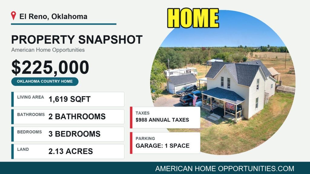 Price card for a cheap farmhouse with land for sale in El Reno, Oklahoma — $225,000, 2.13 acres
