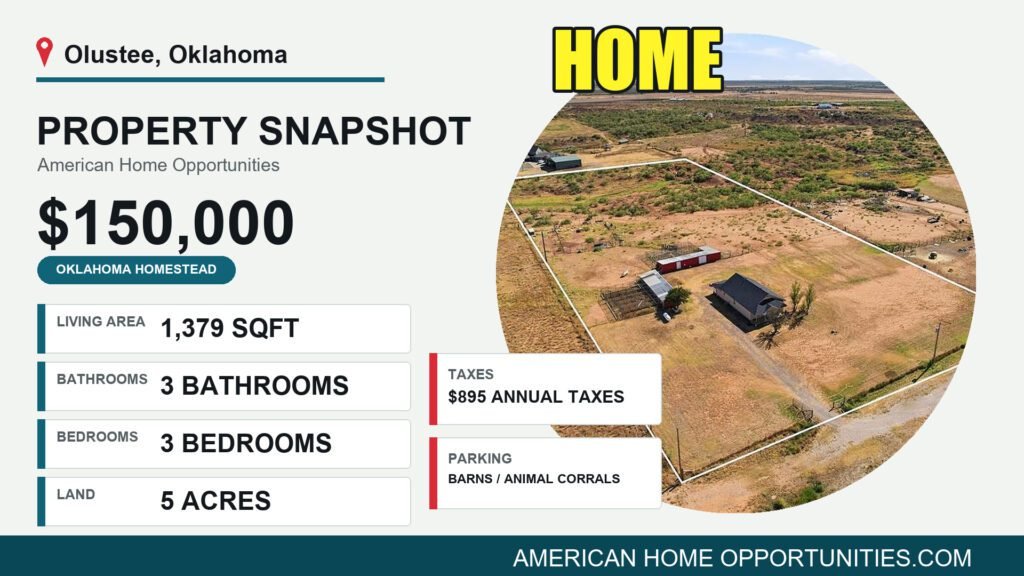 Price card for a cheap farmhouse with land for sale in Olustee, Oklahoma — $150,000, 5 acres