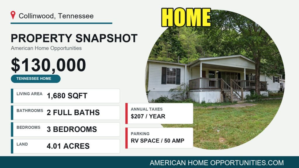 Price card for a cheap home with land for sale in Collinwood, Tennessee — $130,000, 4.01 acres