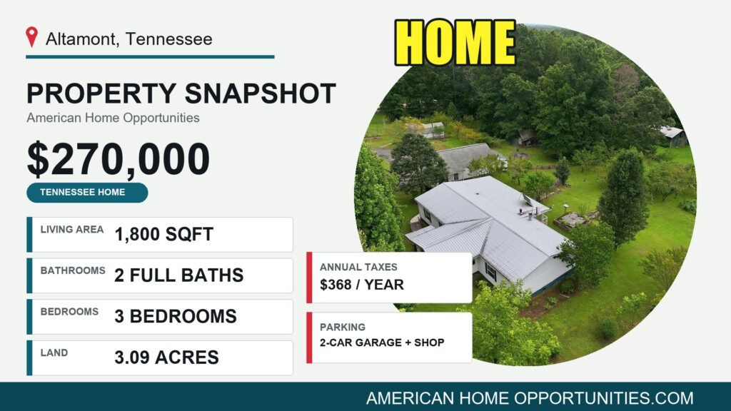 Price card for a cheap home with land for sale in Altamont, Tennessee — $270,000, 3.09 acres