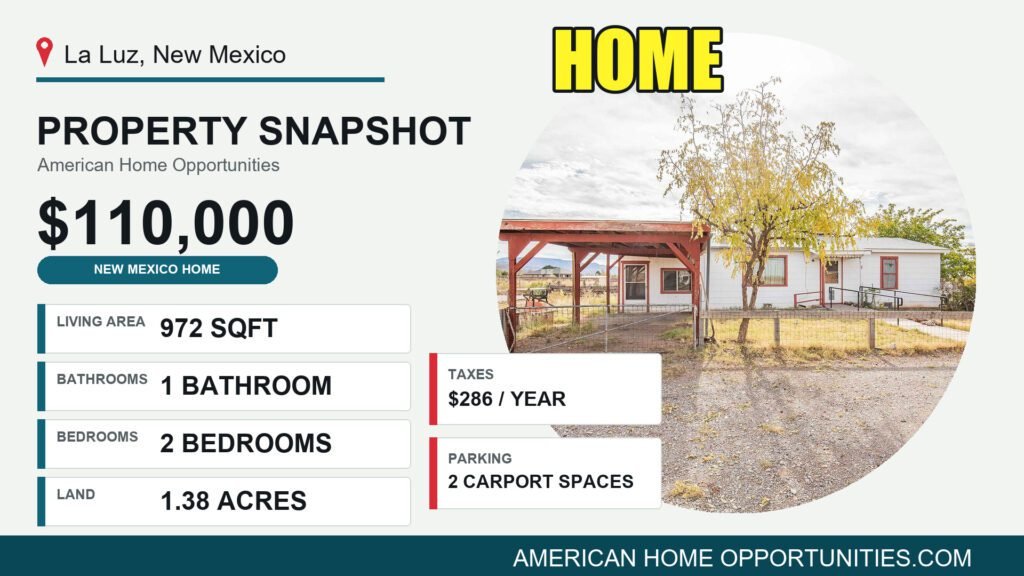 Price card for a cheap farmhouse with land for sale in La Luz, New Mexico — $110,000, 1.38 acres