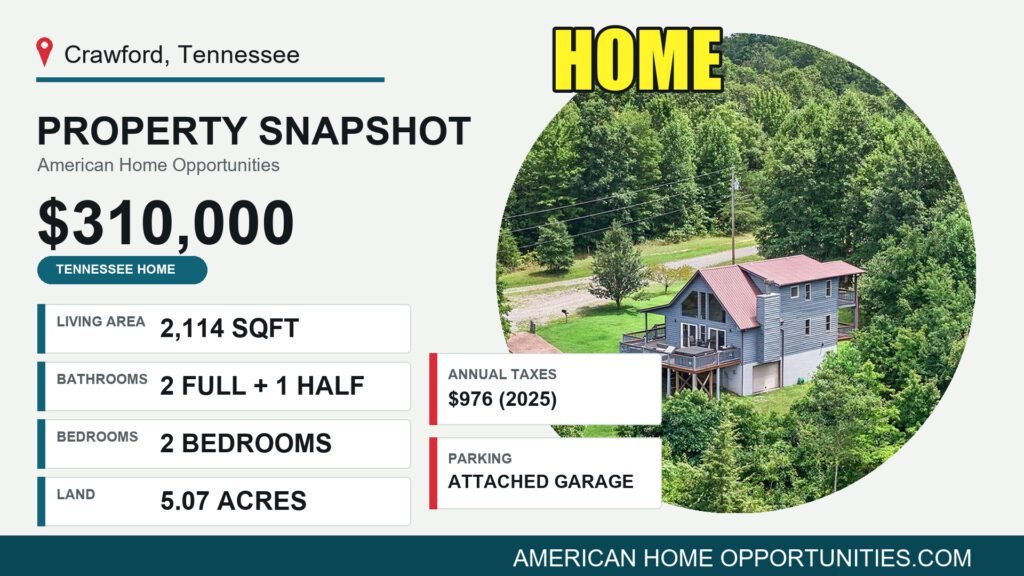Price card for a cheap home with land for sale in Crawford, Tennessee — $310,000, 5.07 acres