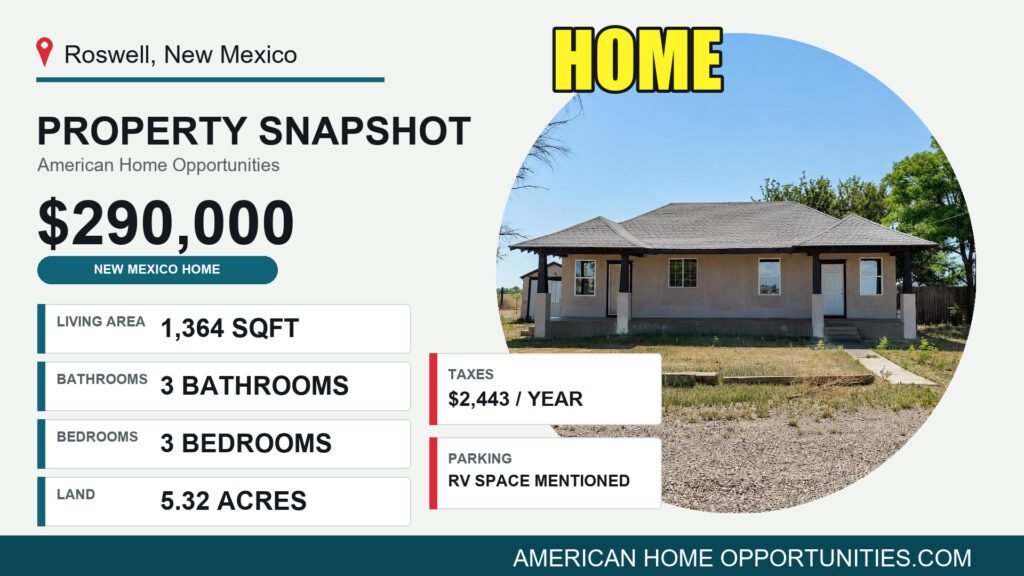 Price card for a cheap farmhouse with land for sale in Roswell, New Mexico — $290,000, 5.32 acres