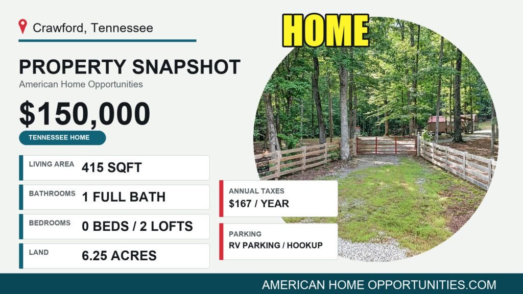 Price card for a cheap cabin with land for sale in Crawford, Tennessee — $150,000, 6.25 acres