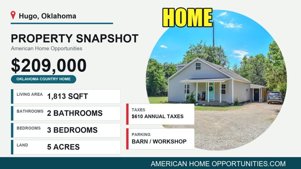 Price card for a cheap farmhouse with land for sale in Hugo, Oklahoma — $209,000, 5 acres