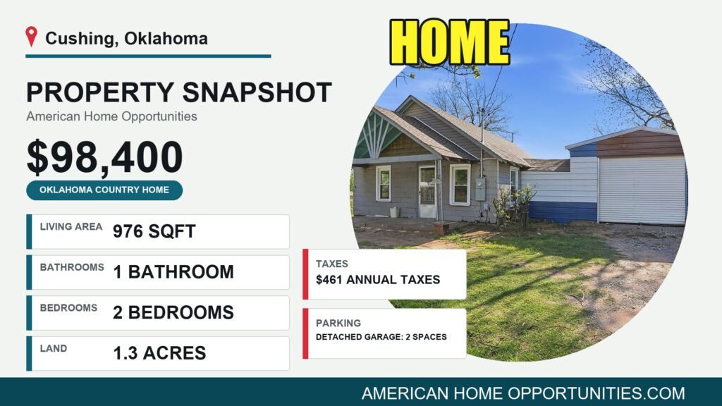 Price card for a cheap farmhouse with land for sale in Cushing, Oklahoma — $98,400, 1.3 acres