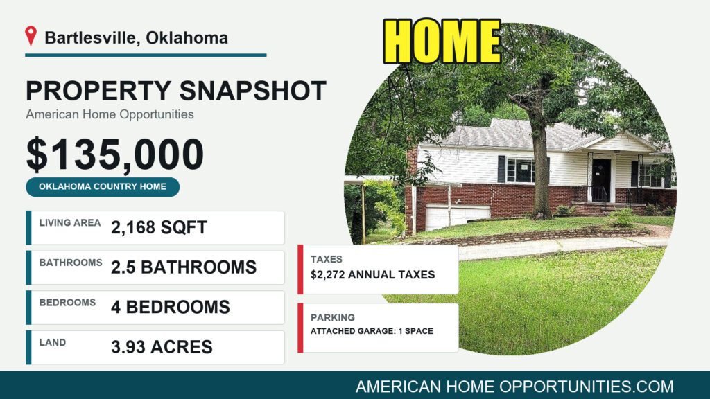 Price card for a cheap farmhouse with land for sale in Bartlesville, Oklahoma — $135,000, 3.93 acres