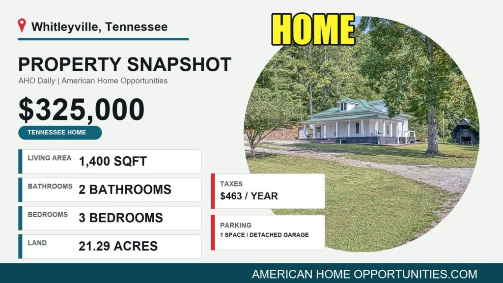 Price card for a cheap farmhouse with land for sale in Whitleyville, Tennessee — $325,000, 21.29 acres