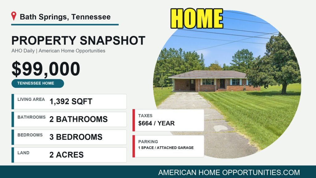Price card for a cheap brick ranch with land for sale in Bath Springs, Tennessee — $99,000, 2 acres
