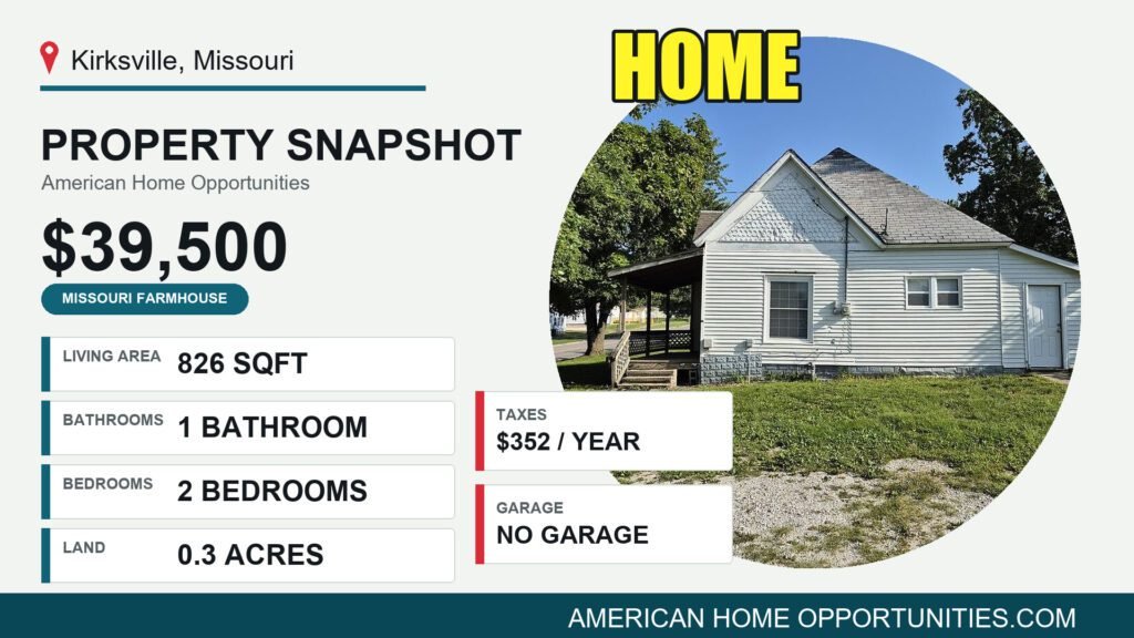 Price card for a cheap farmhouse with land for sale in Kirksville, Missouri — $39,500, 0.3 acres