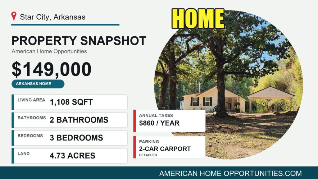 Price card for a cheap farmhouse with land for sale in Star City, Arkansas — $149,000, 4.73 acres