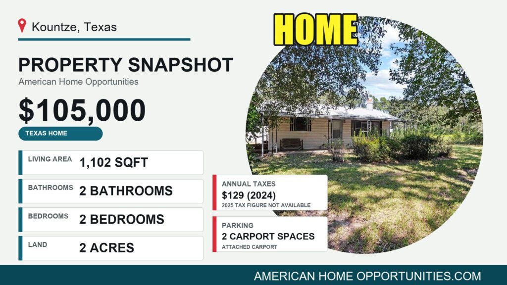 Price card for a cheap country home with a barn for sale in Kountze, Texas — $105,000, 2 acres