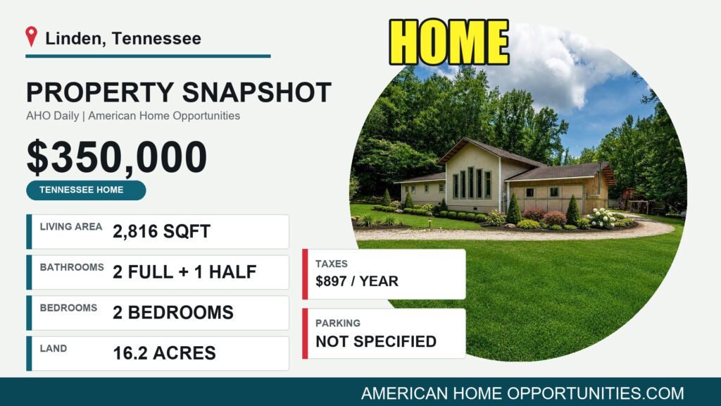 Price card for a cheap country home with land for sale in Linden, Tennessee — $350,000, 16.2 acres