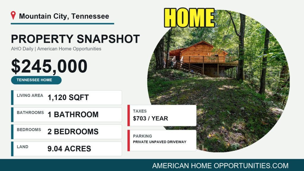 Price card for a cheap log home with land for sale in Mountain City, Tennessee — $245,000, 9.04 acres
