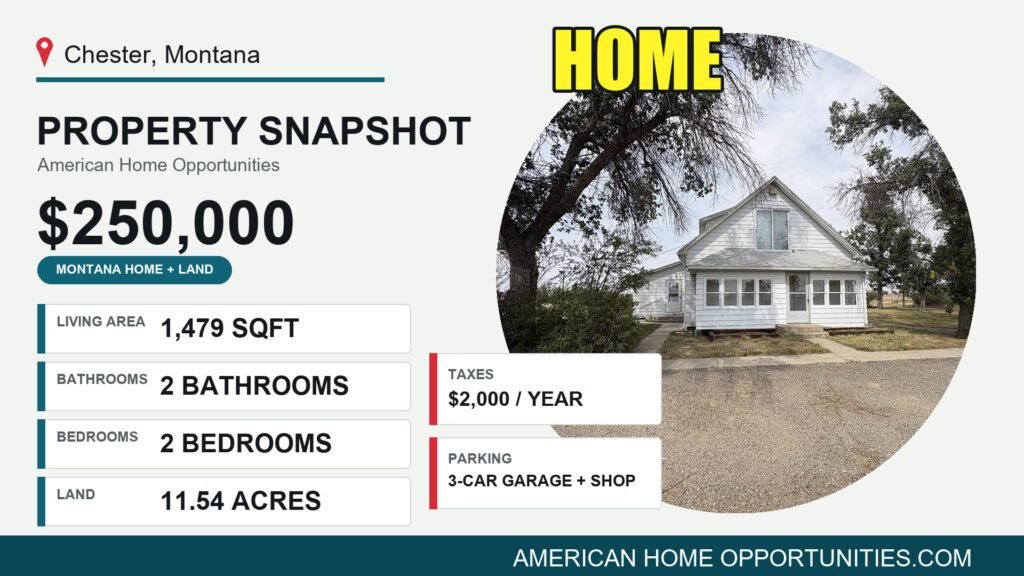Price card for a cheap farmhouse with land for sale in Chester, Montana — $250,000, 11.54 acres