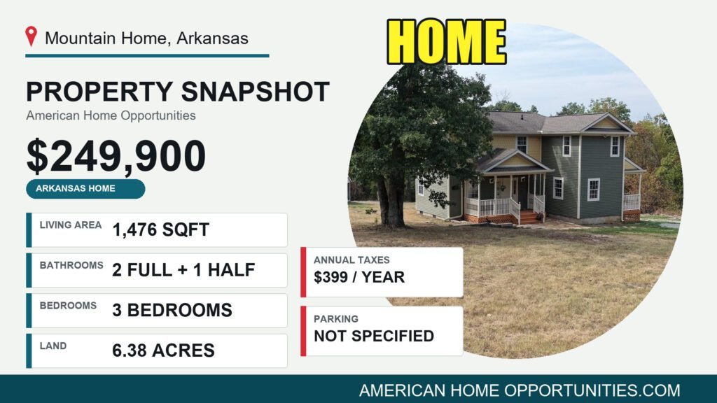 Price card for a cheap farmhouse with land for sale in Mountain Home, Arkansas — $249,900, 6.38 acres