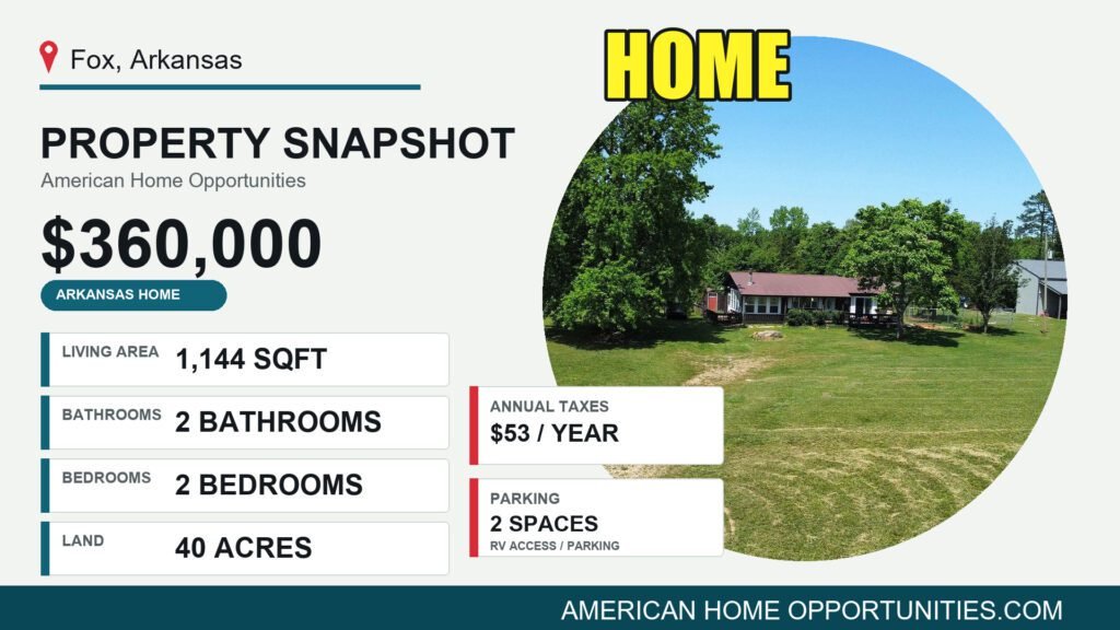 Price card for a cheap farmhouse with land for sale in Fox, Arkansas — $360,000, 40 acres