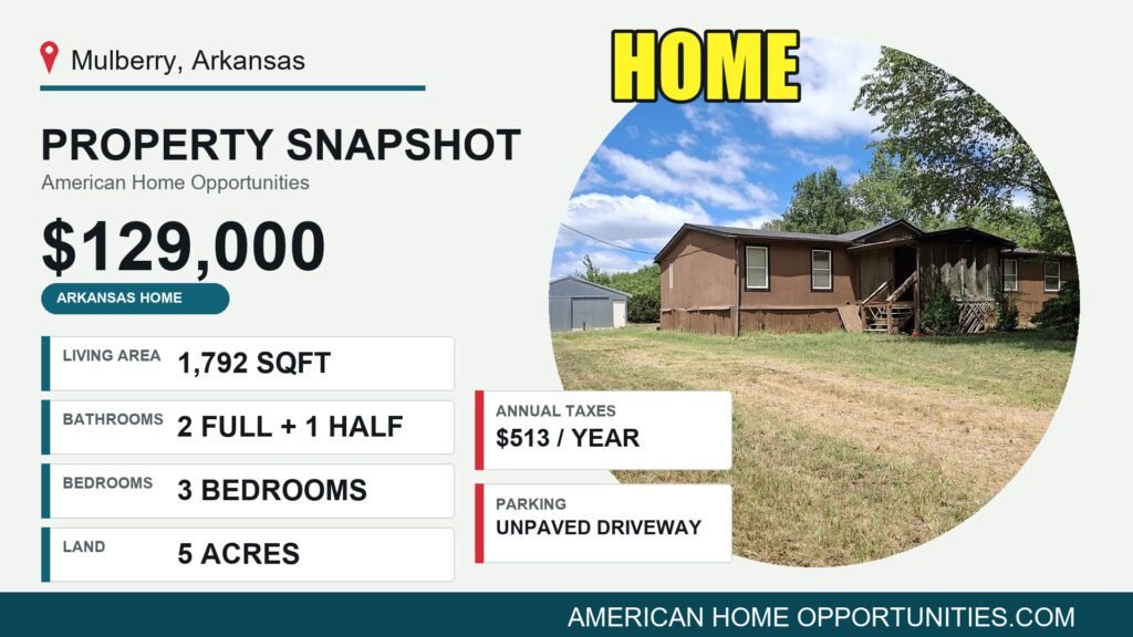 Price card for a cheap farmhouse with land for sale in Mulberry, Arkansas — $129,000, 5 acres