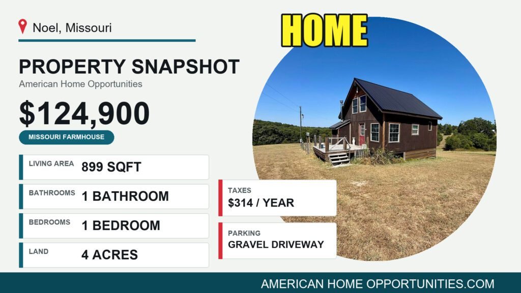 Price card for a cheap farmhouse with land for sale in Noel, Missouri — $124,900, 4.07 acres