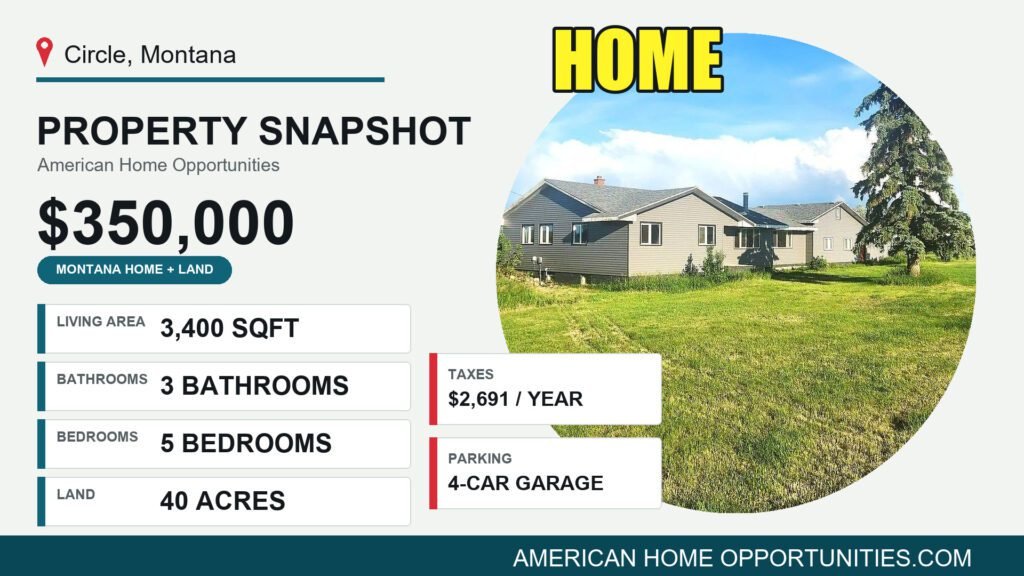 Price card for a cheap ranch home with land for sale in Circle, Montana — $350,000, 40 acres